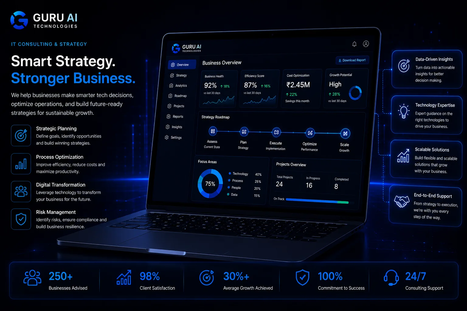 Preview of an AI consulting and IT strategy dashboard with a business roadmap