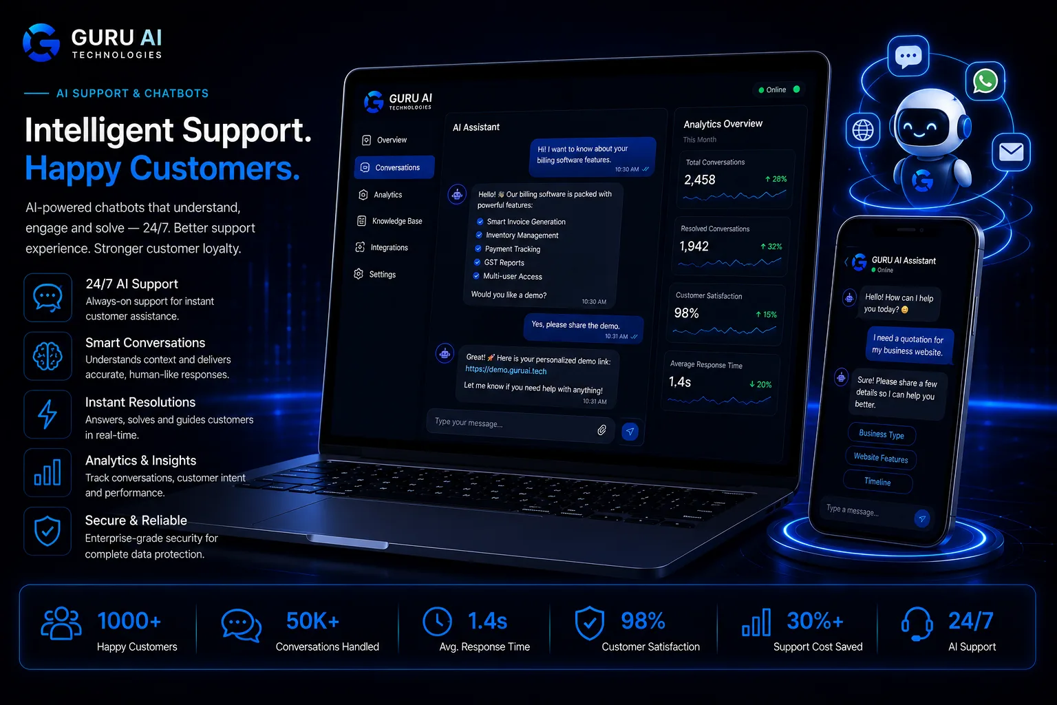 Preview of a GURU AI chatbot conversation and AI support analytics dashboard