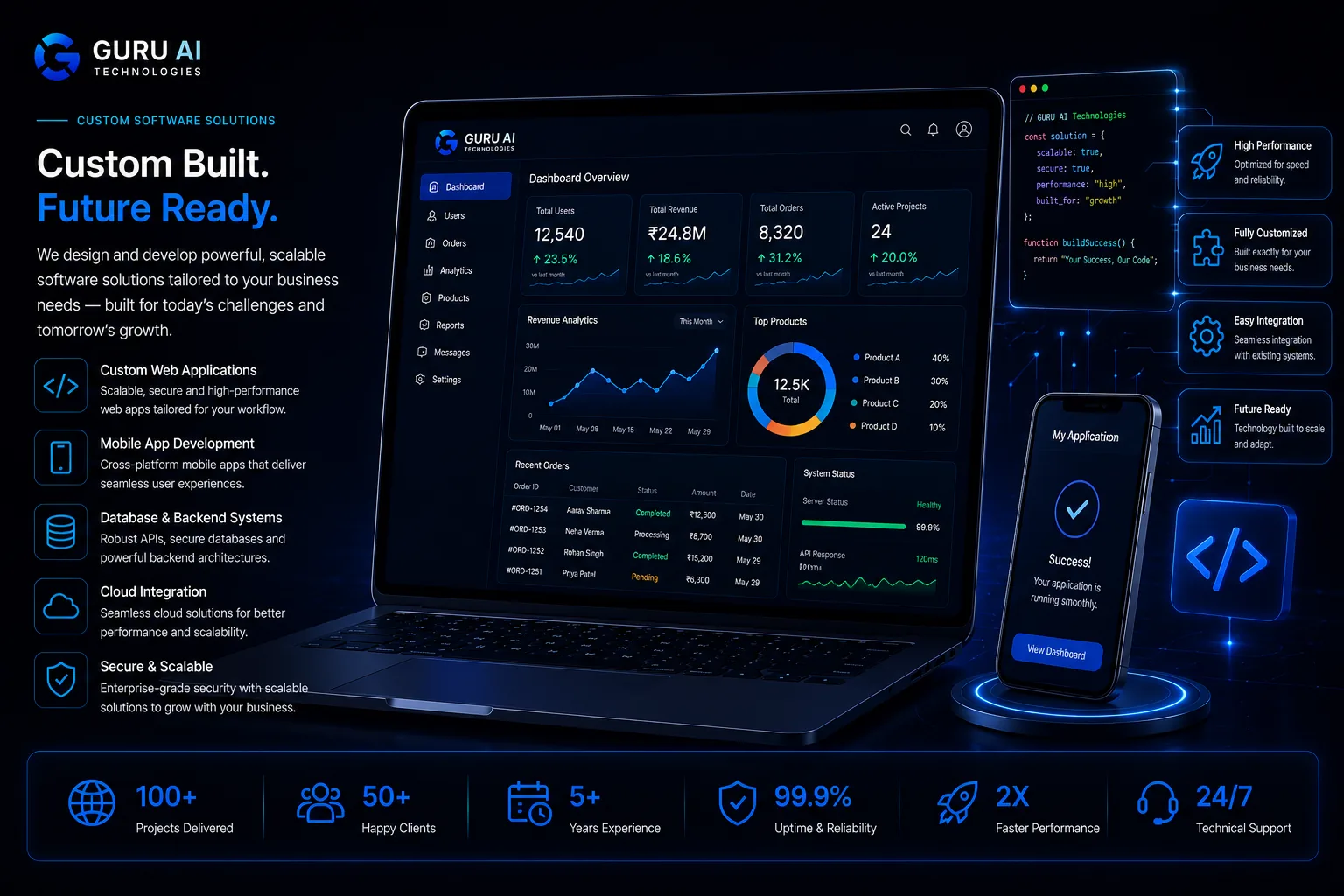 Preview of a cross-platform mobile app and dashboard built by GURU AI Technologies